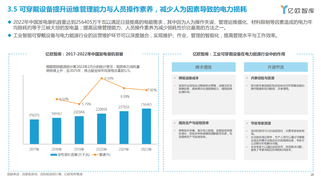 2023全球工业智能可穿戴设备市场研究报告(图25)