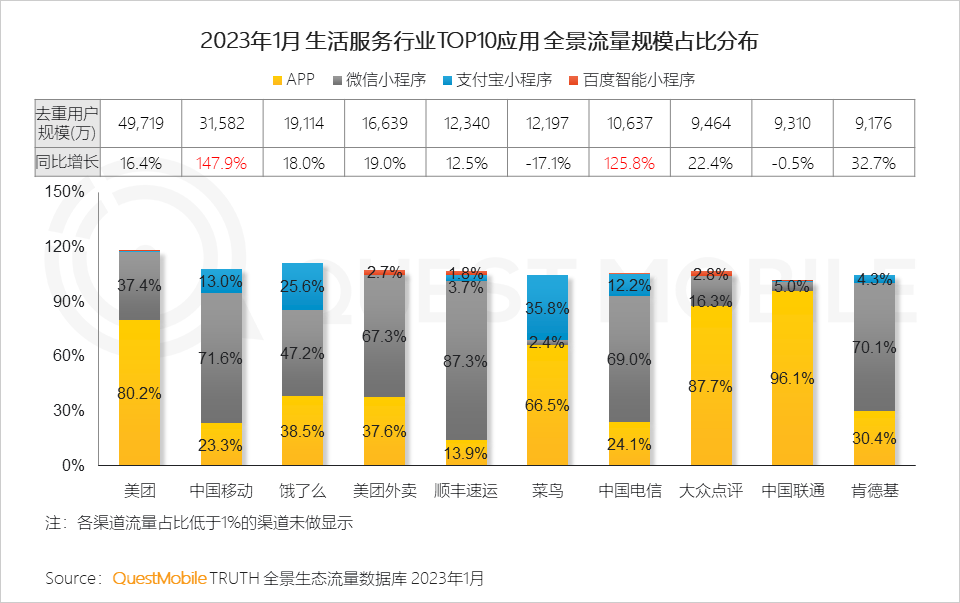 023全景生态流量春季报告"