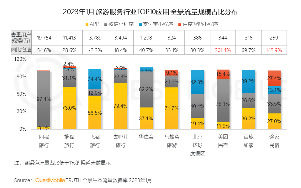 023全景生态流量春季报告"