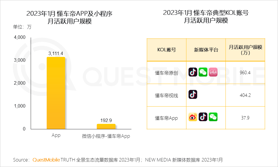 023全景生态流量春季报告"