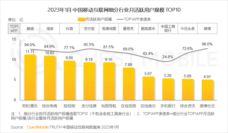 023全景生态流量春季报告"