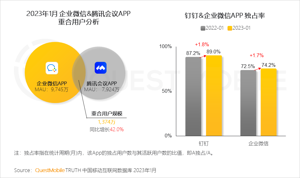 023全景生态流量春季报告"