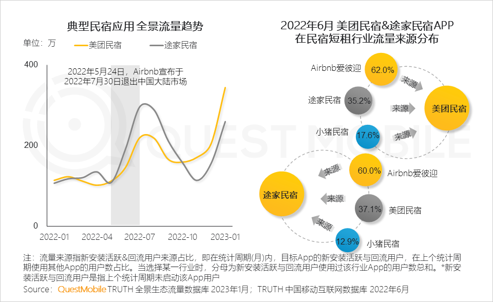 023全景生态流量春季报告"