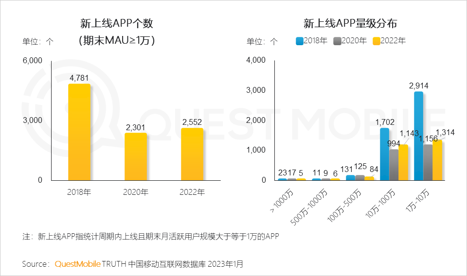 023全景生态流量春季报告"