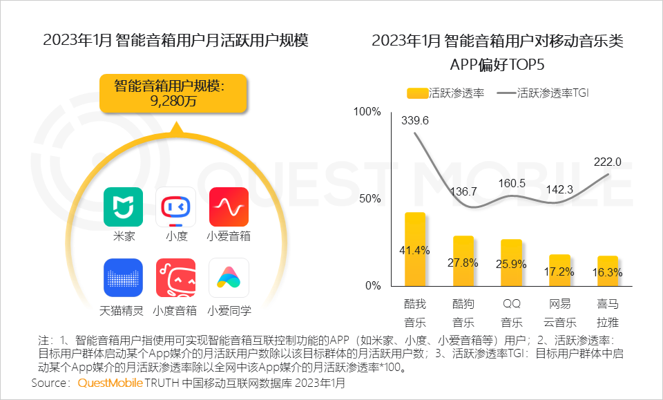 023全景生态流量春季报告"