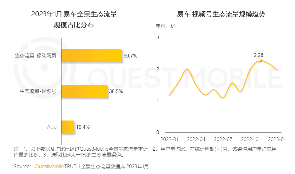 023全景生态流量春季报告"