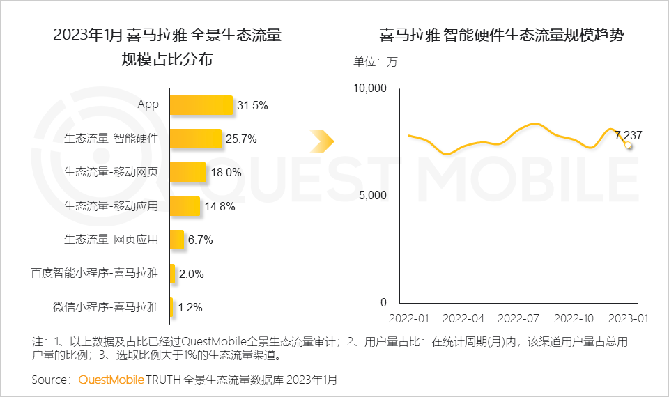 023全景生态流量春季报告"