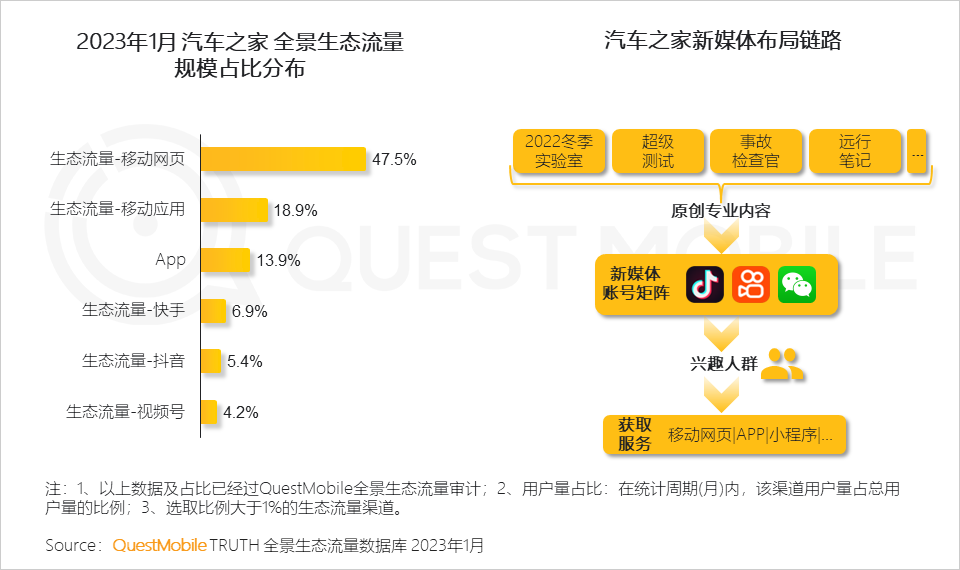 023全景生态流量春季报告"