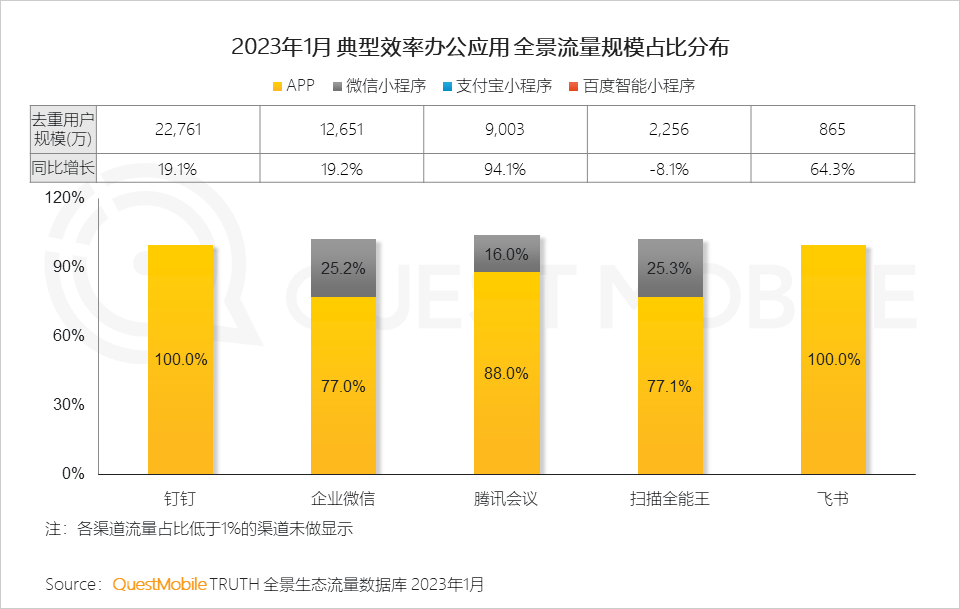 023全景生态流量春季报告"