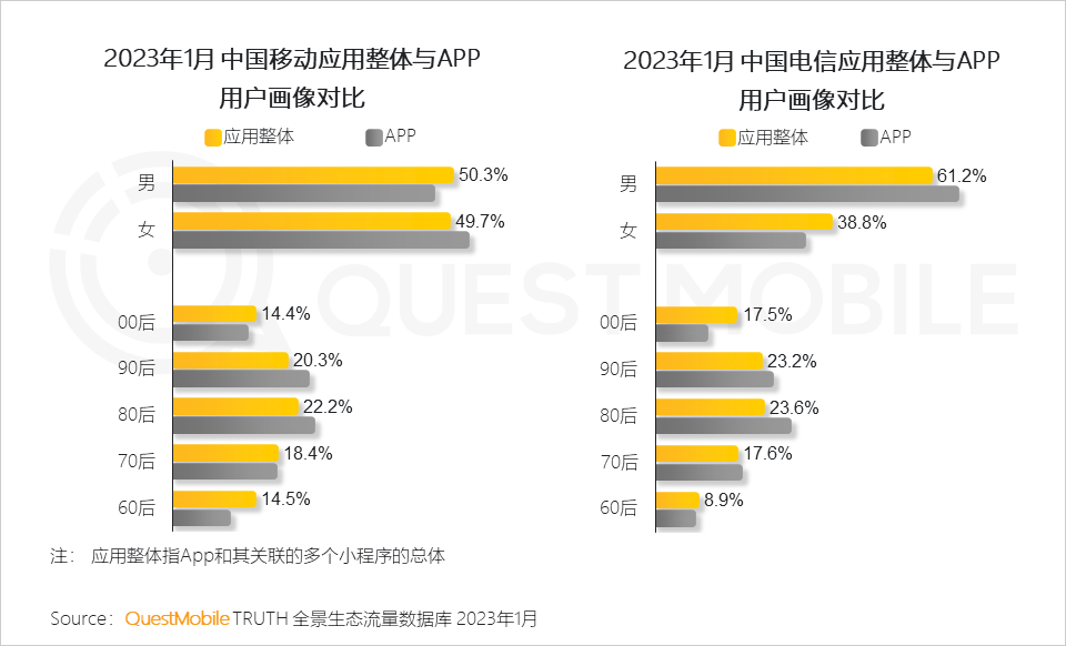 023全景生态流量春季报告"