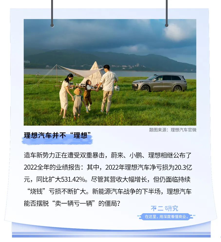 卖一辆亏1.5万，理想汽车去年亏损超20亿-36氪