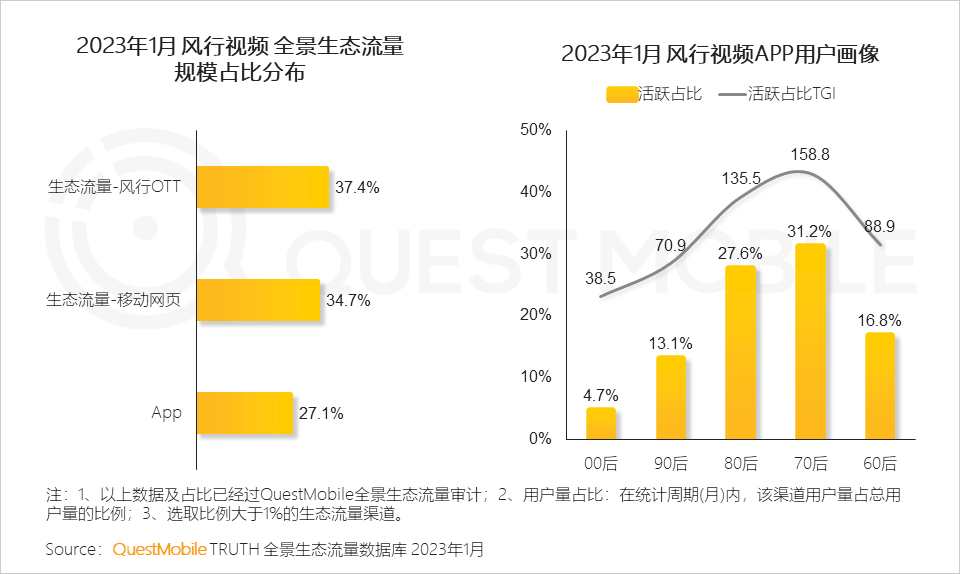 023全景生态流量春季报告"