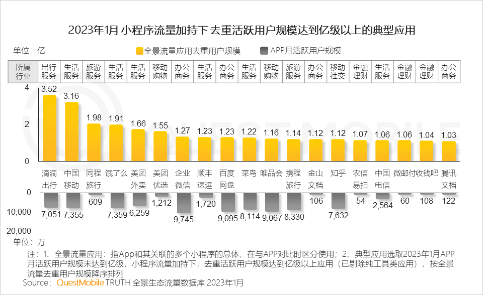 023全景生态流量春季报告"