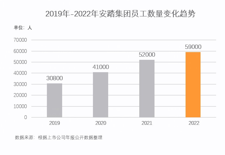 首超500亿！高质量与可持续并行下，安踏的无限可能