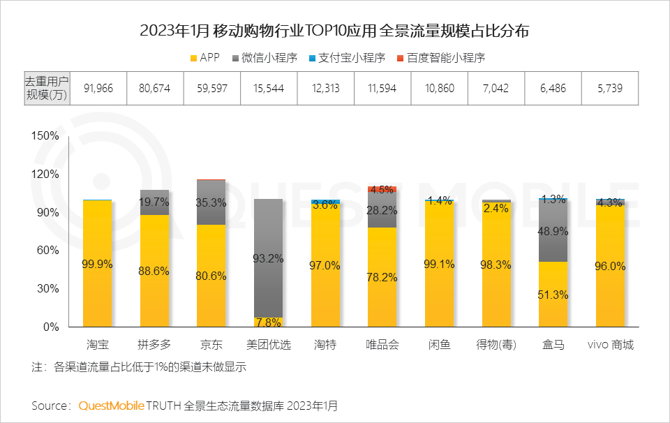 023全景生态流量春季报告"