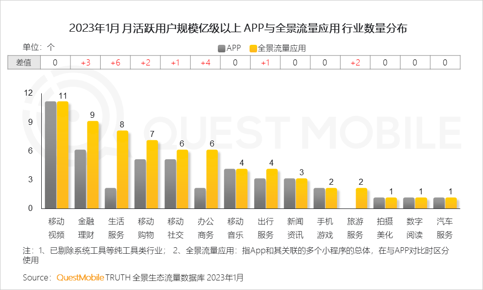 023全景生态流量春季报告"