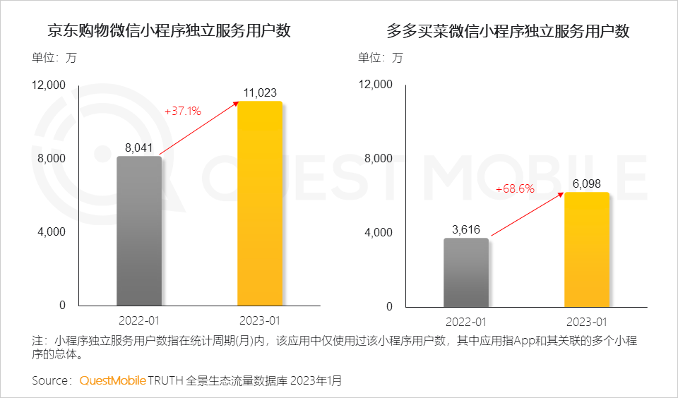 023全景生态流量春季报告"