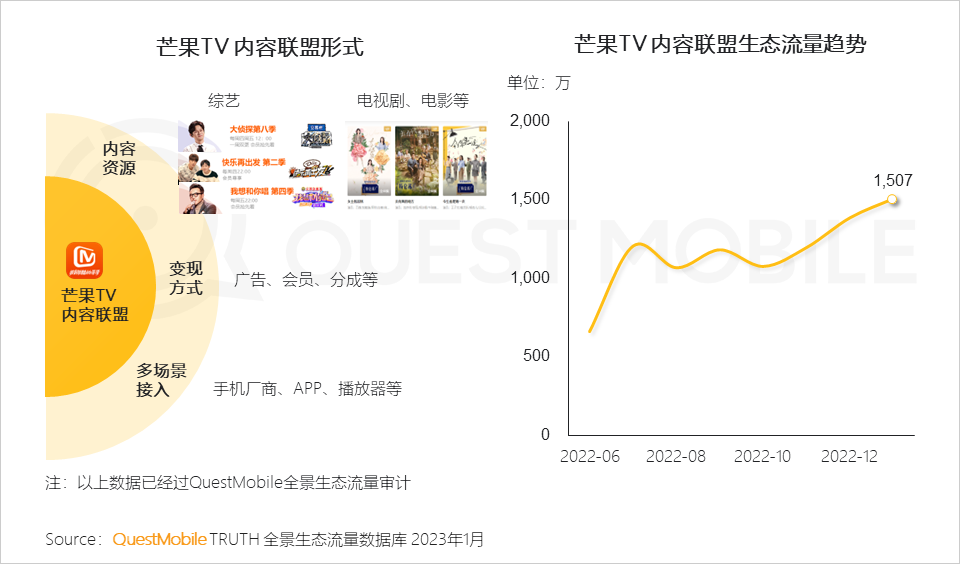 023全景生态流量春季报告"