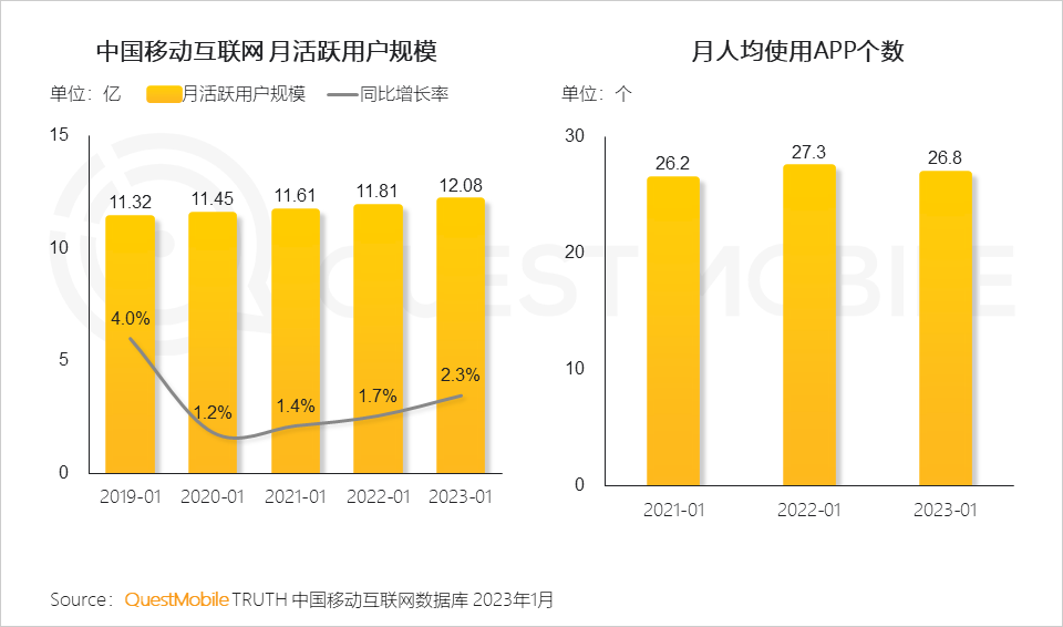 023全景生态流量春季报告"