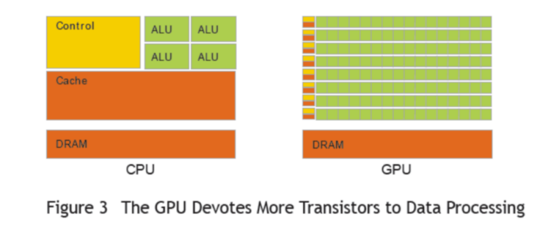 cpu gpu異構計算成芯片巨頭新寵 - 刻羽科技