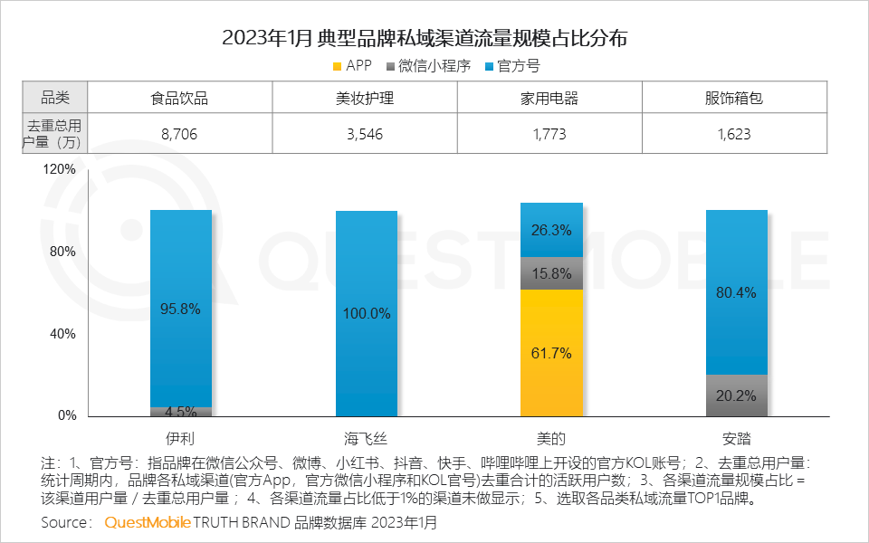 023全景生态流量春季报告"