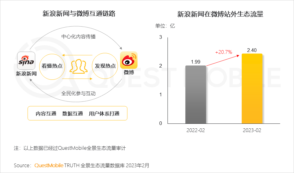 023全景生态流量春季报告"