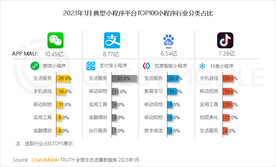 023全景生态流量春季报告"