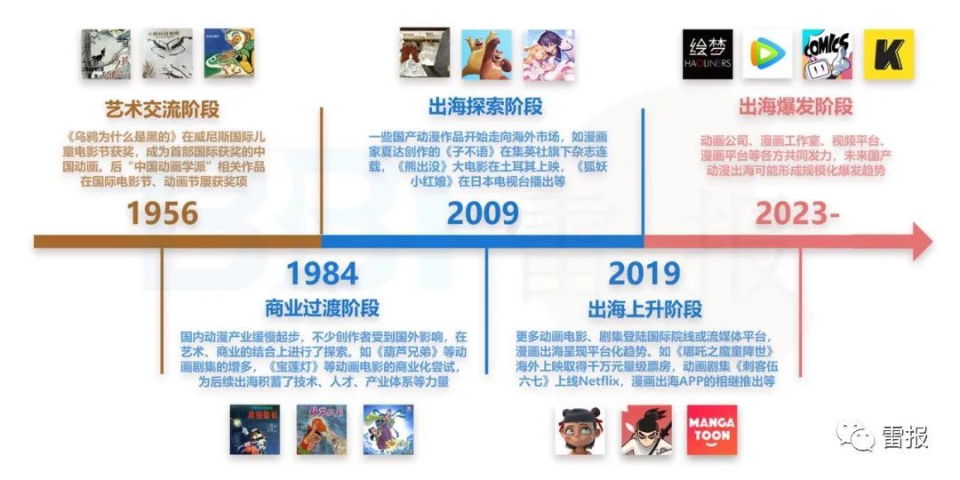数十家动漫公司去香港“掘金”-36氪
