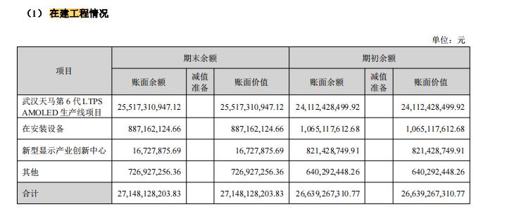 财报金选|政府补助超14亿，重资产下深天马A难撬盈利“支点”！