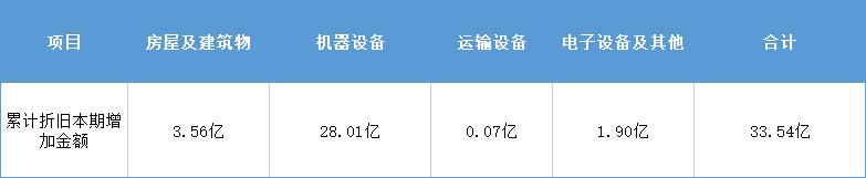 财报金选|政府补助超14亿，重资产下深天马A难撬盈利“支点”！