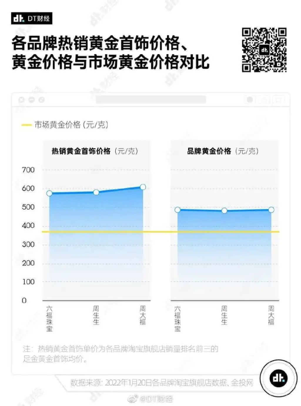 中国黄金拿货价格(中国黄金拿货价格表)