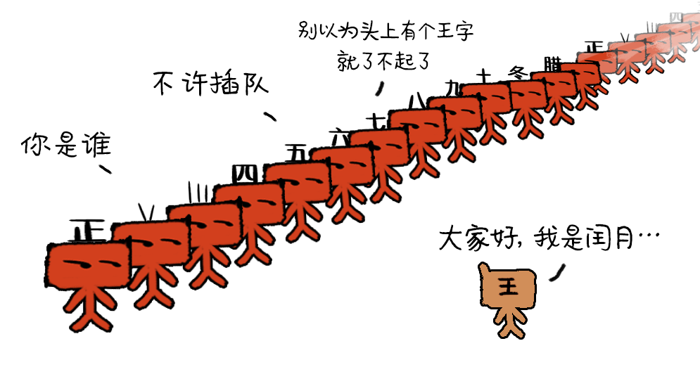 今年为啥闰二月？为了不让你在夏天过年……-36氪