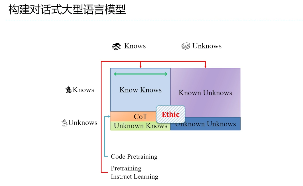 当GPT-4学会看图文，一场生产力革命已势不可挡(图10)