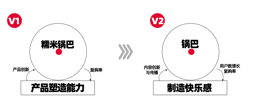 一个锅巴卖了2.5亿袋，锅巴大王的进阶之路(图14)