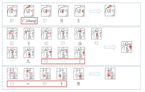 当GPT-4学会看图文，一场生产力革命已势不可挡(图6)