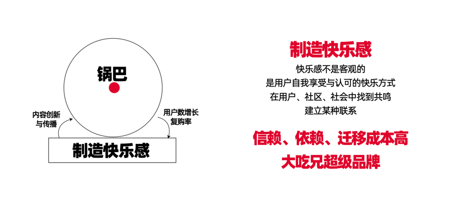 一个锅巴卖了2.5亿袋，锅巴大王的进阶之路(图15)