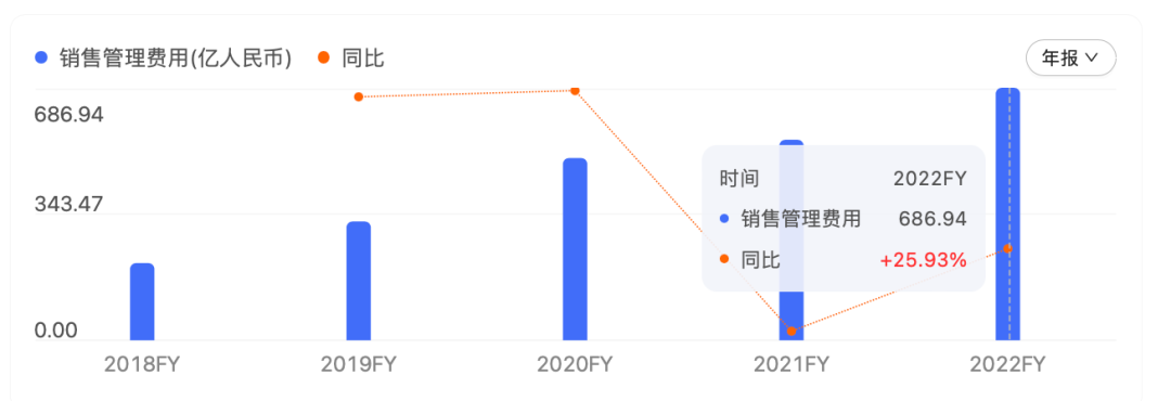 从拼多多2022全年财报，看中国电商行业的持久战 - 