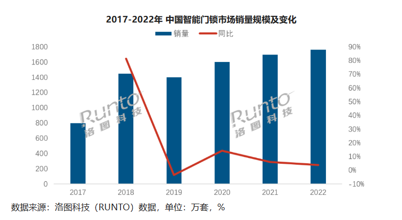 《加了大屏的智能门锁，似乎也看不到未来》