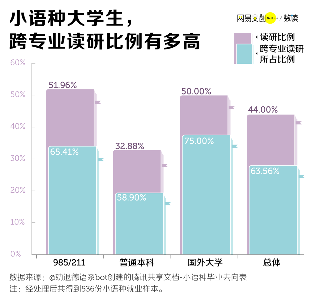 學小語種,天天賽高考