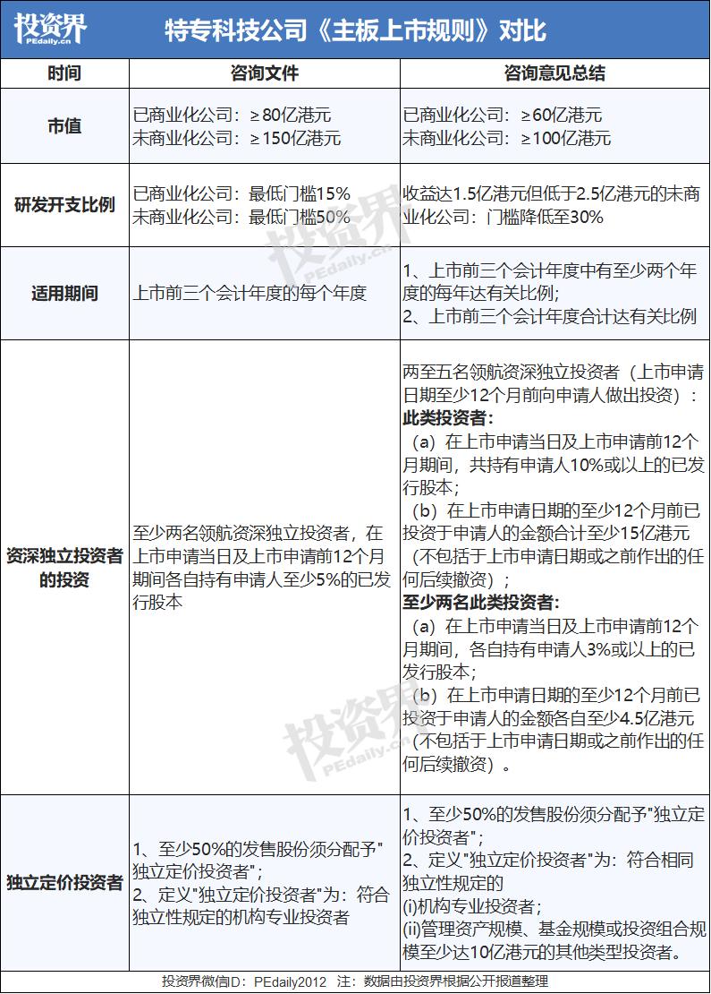 今天，港交所宣布了-36氪