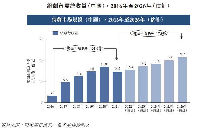 阿里投资的这家公司要IPO了，靠2分钟网剧，年收超2亿