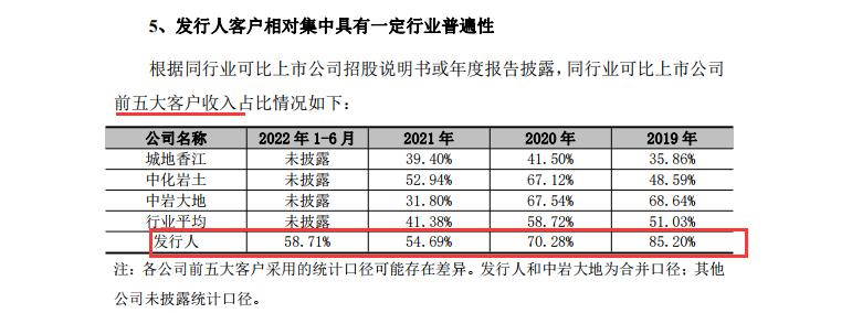 IPO观察 |宏业基闯关上市难掩“忧患”：近七成营收来自前五大客户、应收款项高企、对恒大等大客户计提大额坏账准备