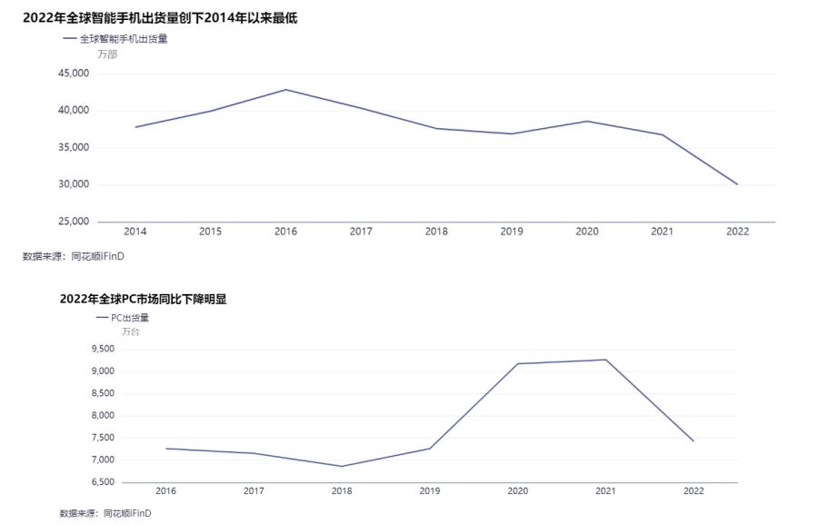 深度精选|国产存储器巨头栽跟头了！江波龙上市后业绩迅速变脸，暂未涉及人工智能领域