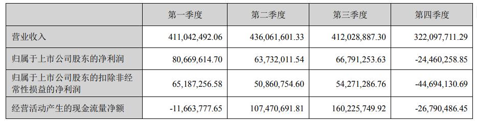 深度金选|上市十年以来巅峰时刻！南大光电新增长曲线一波三折？四季度净利润上演“变脸”剧情