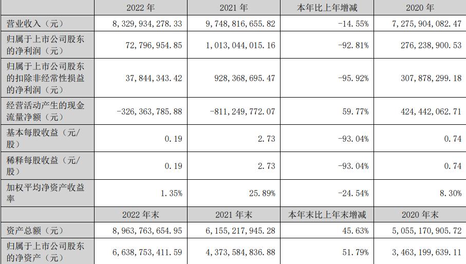 深度精选|国产存储器巨头栽跟头了！江波龙上市后业绩迅速变脸，暂未涉及人工智能领域