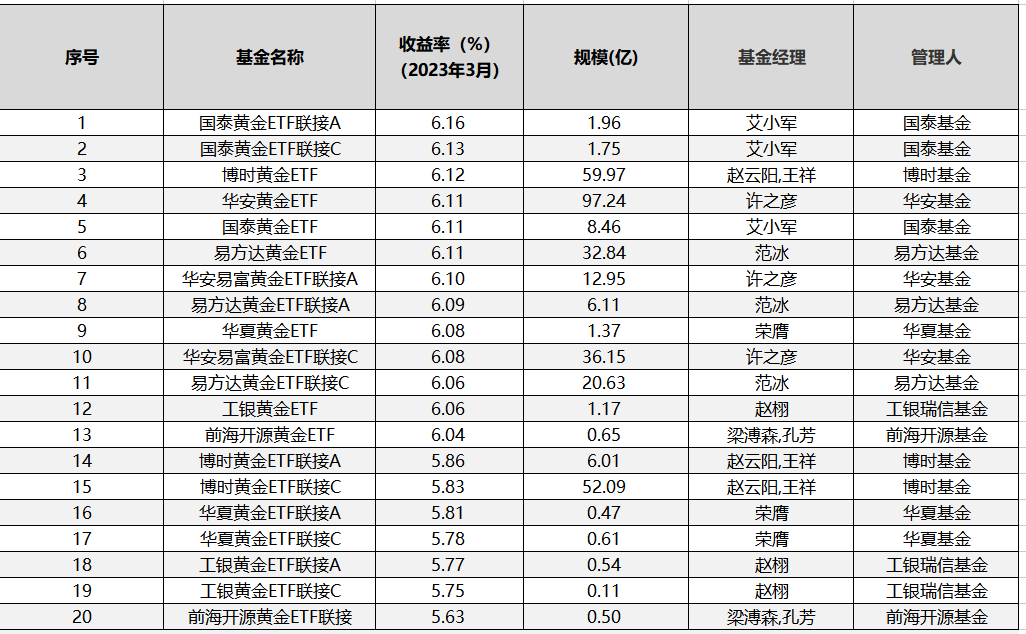 中金黄金回收价格查询(中金黄金回收价格查询表)