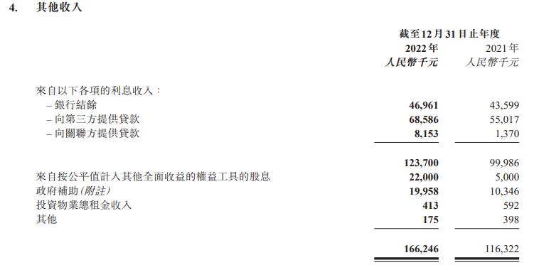 子公司100%股权被冻结 绿城管理2022年业绩却“放卫星”？