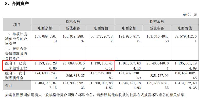 财报金选 | 业绩“回光返照”，达实智能潜在隐患尚未解除!