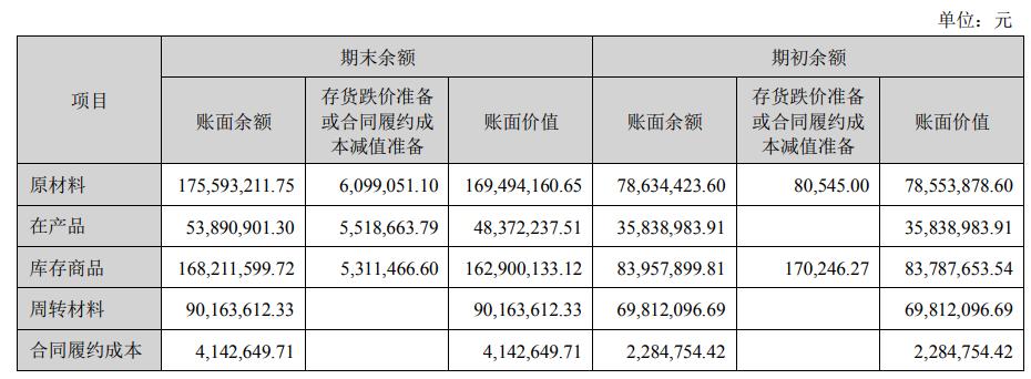 深度金选|上市十年以来巅峰时刻！南大光电新增长曲线一波三折？四季度净利润上演“变脸”剧情