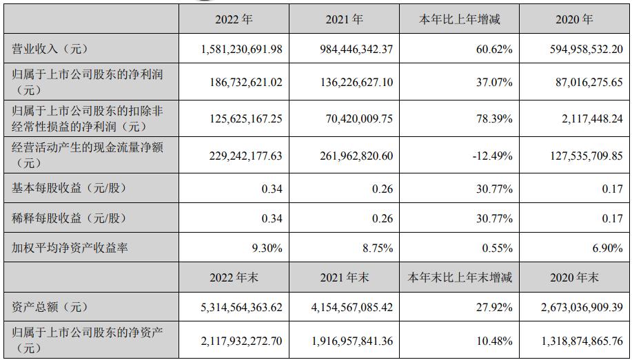 深度金选|上市十年以来巅峰时刻！南大光电新增长曲线一波三折？四季度净利润上演“变脸”剧情